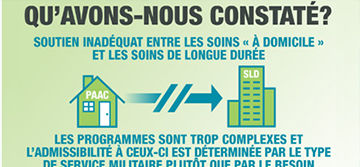 Continuum de soins : Des soins à domicile aux soins de longue durée thumb