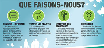 Que faisons-nous?