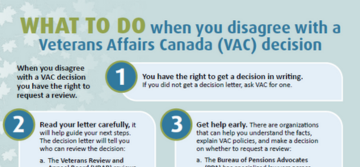 what to do if you disagree with VACs decision