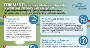 Le processus décisionnel relatif aux demandes de prestations d’invalidité