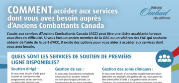 Comment accéder aux services dont vous avez besoin auprès d’Anciens Combattants Canada 