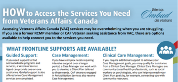 How to Access the Services You Need from Veterans Affairs Canada