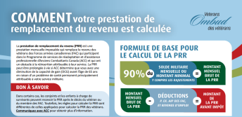 COMMENT votre prestation de remplacement du revenu est calculée